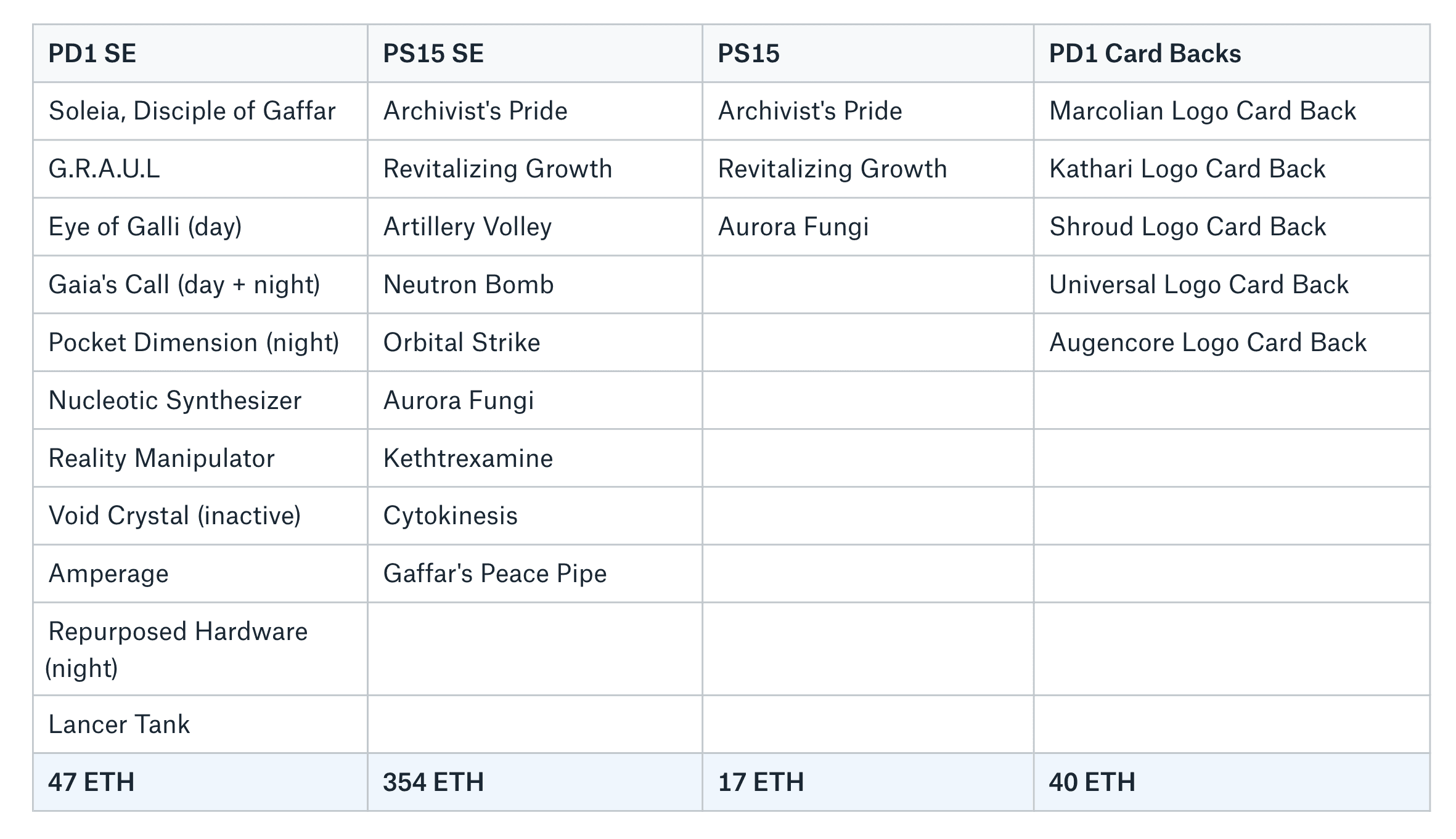 What we're aiming for. We're confident we can at least raise enough to finish the PD1 SE, PS15, and PD1 Card Backs.